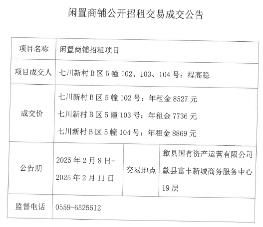 2025.2.8七川新村B區(qū)5幢102、103、104號(hào).jpg